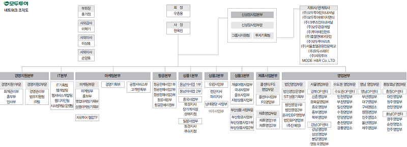 에디터 사진